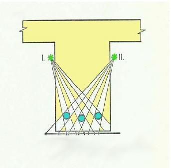 Míra zeslabení záření průchodem konstrukcí je zaznamenána na rentgenový film, který je na ionizující záření citlivý.