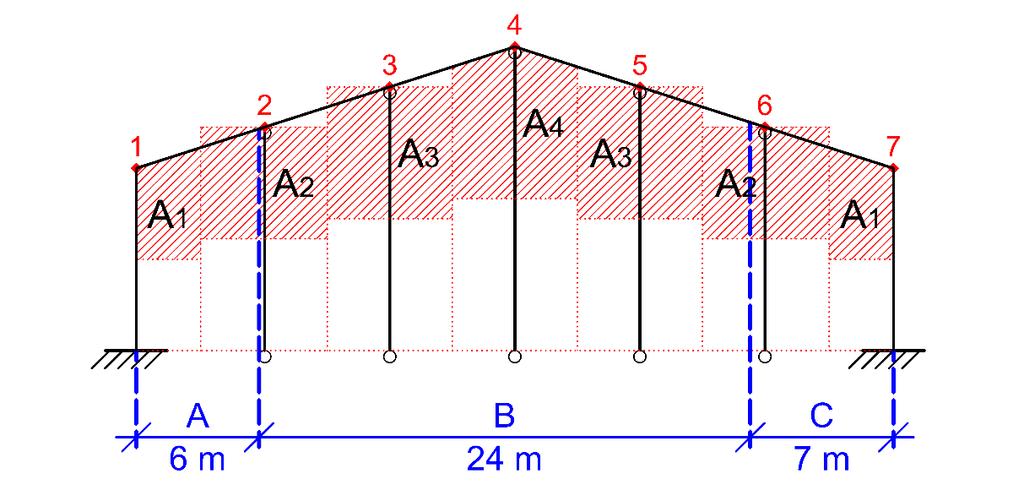 - Vítr příčný (oblast A + B + C - štítová stěna; sání) oblast A- we (15)= -0,925 kn/m 2 (šířka 6 m) oblast B- we (15)= -0,956 kn/m 2 (šířka 24 m) oblast C- we (15)= -0,386 kn/m 2 (šířka 7 m)