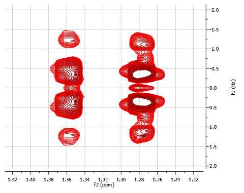 - J-resolved 2D NMR 0.6 2 8.7 6.2 3 8.7 5. - J-resolved 2D NMR spektrum potvrzuje počet signálů a jejich multiplicitu. Navíc ukazuje na malou interakci (0,6 z) mezi signály 2 a 4.