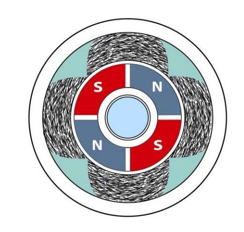 1) Snadno demontovatelné víko filtru 2) 6/4" závitové připojení 3) Magnetické nečistoty zachycené na magnetickém jádru filtru 4) Duální separace magnetických a nemagnetických nečistot při jednou