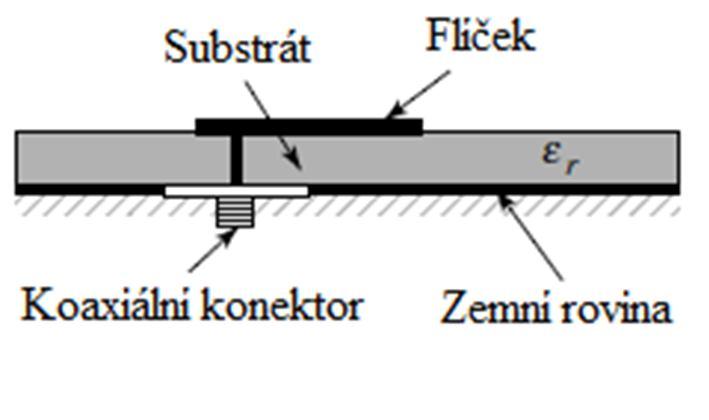 Ale jak se zvyšuje výška substrátu, zvyšuje se rušivé napájecí záření a povrchové vlny. Tyto nežádoucí jevy omezují šířku pásma pro praktické návrhy. Obr. 2.