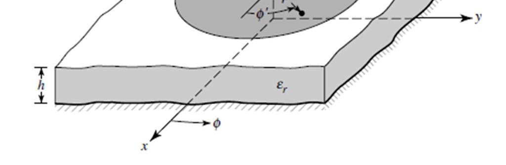 4 Geometrie kruhové mikropáskové flíčkové antény [2] Pro obdélníkový flíček jsme měli dvě nezávislé hodnoty (délku a šířku).