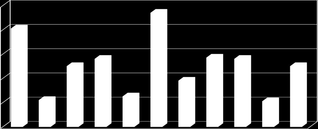 Délka hspitalizace: průměrná délka hspitalizace pacientů s vysknapěťvým ektrtraumatem byla 48,59 dní (SD = 28,23) nejdé hspitalizvaný