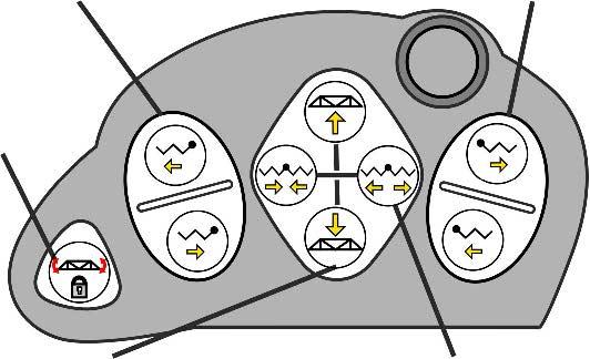 Konstrukce a funkce základního vozidla DistanceControl Zrcadlení ramen Zvedání/spouštění ramen Sklon