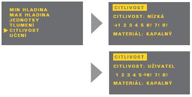 Citlivost Nastavení se provádí pomocí dvou parametrů. Nejprve se ve čtyřech krocích definuje citlivost hladinoměru.