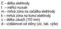 5. Postupuvedení doprovozu Tento postup má následující tři kroky. Montáž hladinoměru Elektrické připojení Nastavení hladinoměru 6.