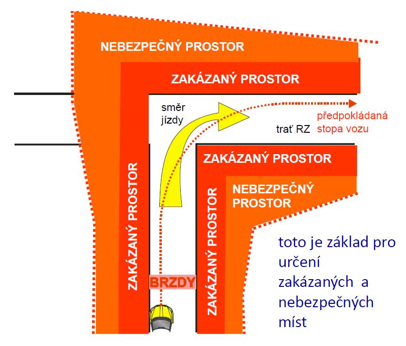 Umístění