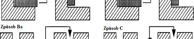 9): A vyskytují se dvě smykové roviny, které mezi sebou svírají úhel 90 B A a B C vyskytují se