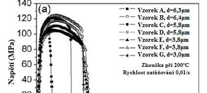 AZ31 5 průchodů při 250 C