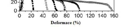 36 Tahové diagramy při teplotě 300