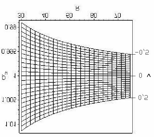 Provozní parametry Obr.