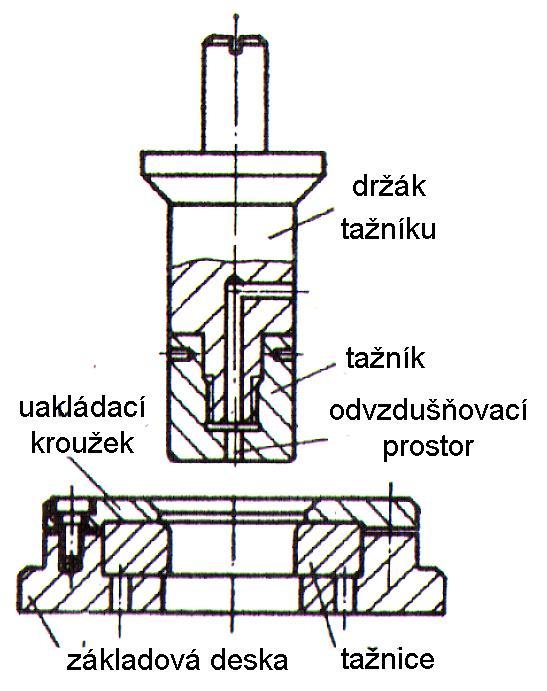 Konstrukce tažidel