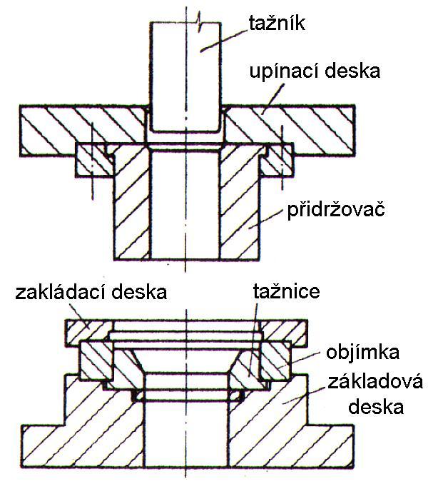 přidržovače tažidlo