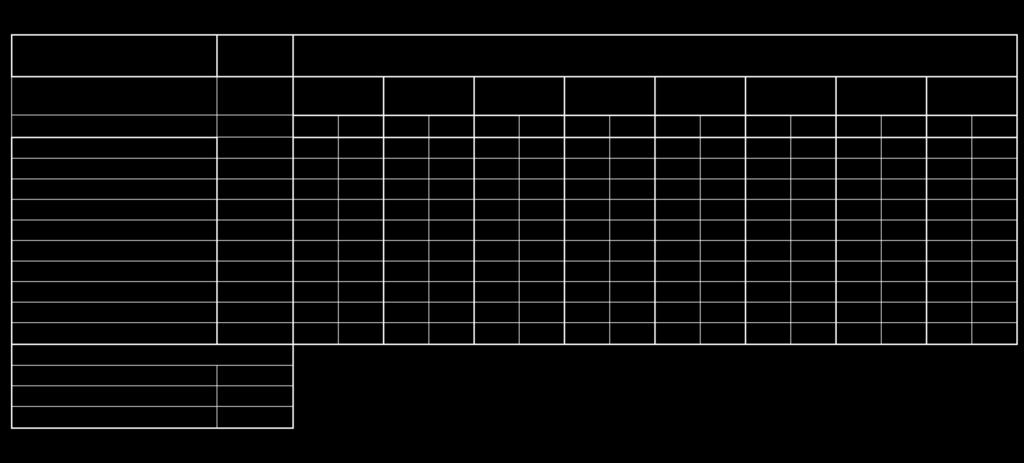 PS 2017 Log Likelihood referenční ČSSD (nejsilnější vládní strana, zároveň vládní i v předešlém zastupitelstvu Brna a kraje) bez vlivu proměnných 3970,892 ODS KSČM ČPS TOP09 ANO KDU-ČSL SPD s vlivem