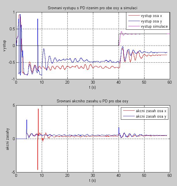 UTB ve Zlíně, Fakulta aplikované informatiky, 0 46 Obr. 6.