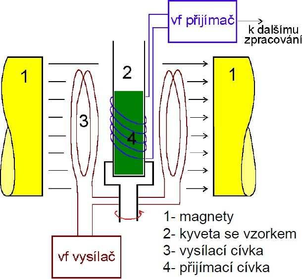 Schéma NMR