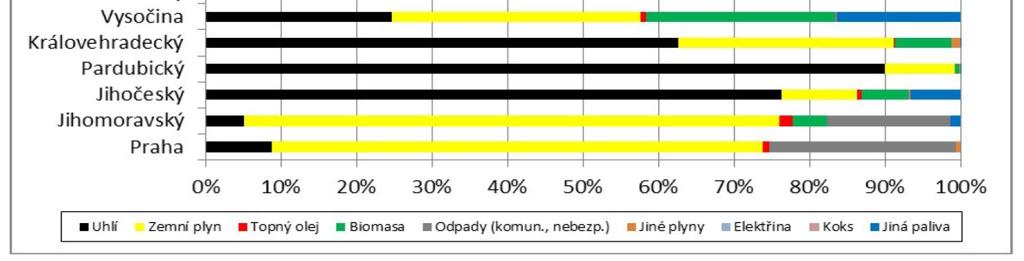 Královéhradecký 348,62 358,32 403,95 417,73 433,92 465,39 5,01 Plzeňský 380,04 439,32 457,86 450,61 464,97 482,90 4,21 Moravskoslezský 382,03 443,43 464,95 454,92 486,34 516,46 5,31 Vysočina 426,50