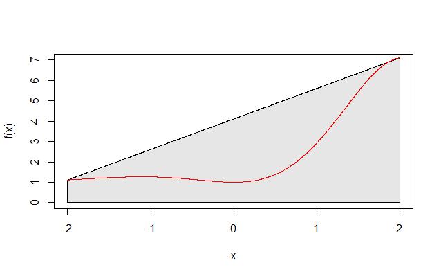 Kapitola. Newtonovy-Cotesovy kvadraturní formule 6.