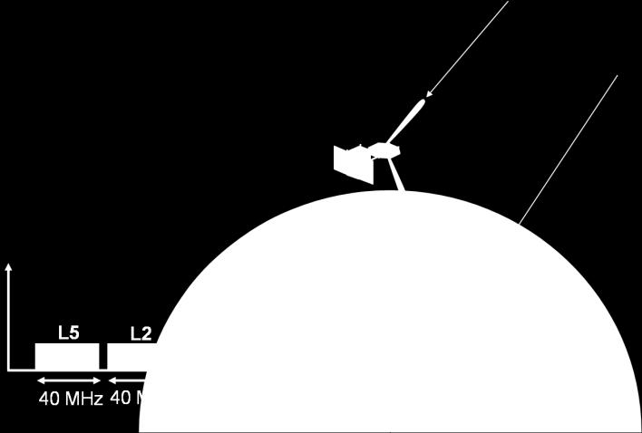Úvod Družice pro bistatickou altimetrii ohlédnutí za Workshopem GNSS-R 08 Stanislav Olivík * V září roku 008 se v holandském městečku Noordwijk, v sídle Evropského vesmírného výzkumného a technického