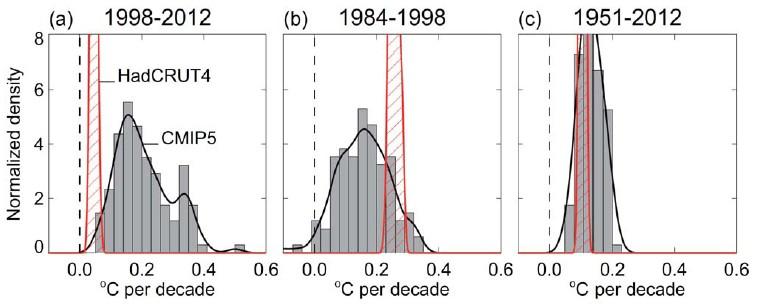 1998 2013: Konec