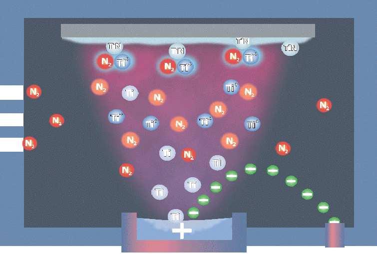 Vychylování elektronového paprsku do tyglíku s titanem způsobuje magnetická cívka.