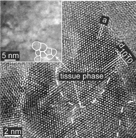 IBAD (ion beam assisted deposition). Vliv periody a poměru multivrstvy na tvrdost, elastický modul, zbytkové napětí ve vrstvě a lomová houževnatost byla zkoumána při deponování těchto vrstev.