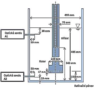 47 Pokles obsahu vodíku v roztaveném hliníku během rafinace inertním plynem je na uvedeném fyzikálním modelu simulován poklesem obsahu rozpuštěného kyslíku v modelové kapalině (vodě).
