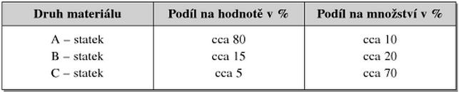 UTB ve Zlíně, Fakulta managementu a ekonomiky 12 1 ZÁKLADNÍ TEORETICKÉ INFORMACE O VYBRANÝCH METODÁCH A NÁSTROJÍCH PRŮMYSLOVÉHO INŽENÝRSTVÍ V následující části práce budou představeny základní metody