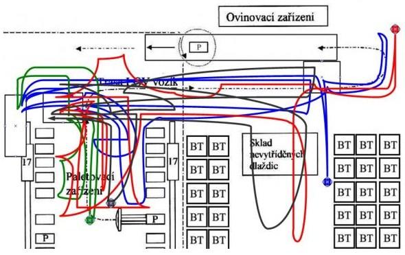 UTB ve Zlíně, Fakulta managementu a ekonomiky 16 Obr. 3: Špagetový diagram pracoviště (Pavelka, 2009) Procesní analýza je dalším vybraným nástrojem studia metod.