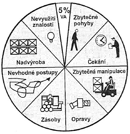 UTB ve Zlíně, Fakulta managementu a ekonomiky 26 Obr. 9: