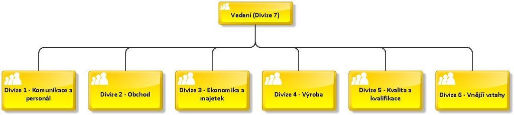 UTB ve Zlíně, Fakulta managementu a ekonomiky 41 Datum vzniku: 19. 6.