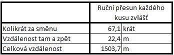 UTB ve Zlíně, Fakulta managementu a ekonomiky 65 3.6 Layout všech 4 pracovišť Layout všech 4 pracovišť je umístěn (viz.