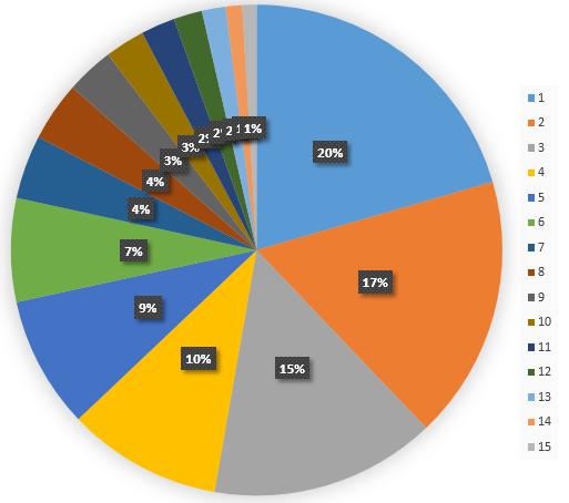 UTB ve Zlíně, Fakulta managementu a ekonomiky 70 Činnosti, které přímo souvisí se samotnou montáží, jsou činnosti: 1, 2, 7, 8, 9, 10, 11, 12, 13, 14 a 15.