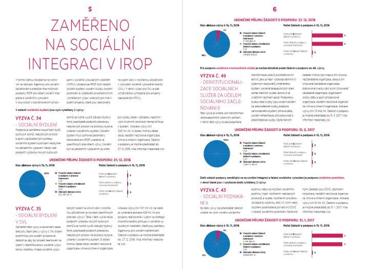 2016), pracovníkům ŘO IROP (80 adres), zprostředkujícím subjektům (Centru pro regionální rozvoj České republiky 2 adresy a zprostředkujícím