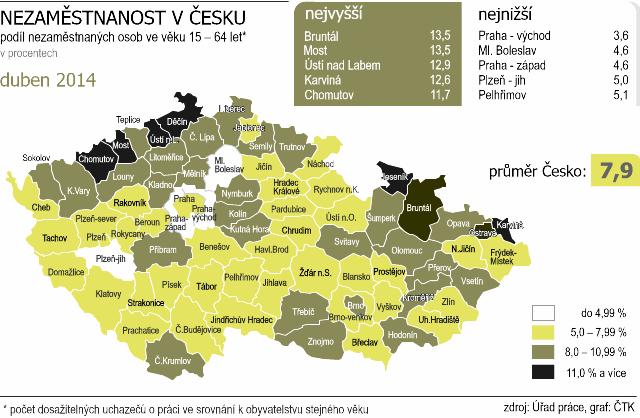 Nezaměstnanost Obrázek č. 5 Nezaměstnanost v České republice (duben 2014) Z obrázku vyplývá, že ORP Nový Jičín se nachází v kategorii průměrné nezaměstnanosti celé České republiky. K 31.7.