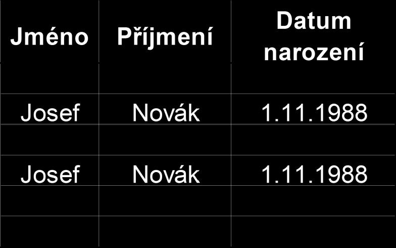 zaměstnance, (iii) syntetický klíč. 2.