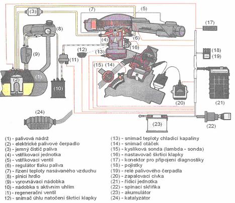 Obr. 6 Bosch