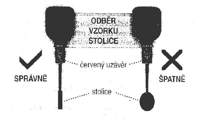 Test na okultní krvácení průkaz ve stolici (OK test/fob) - poučení pro pacienta Vážená paní, vážený pane Tři dny před odběrem stolice je lepší se vyvarovat požití některých látek, potravin: velké