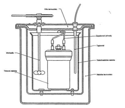 Na začátku procesu se do tlakové nádoby přidá voda, aby z ní před spálením vznikly nasycené vodní páry, a tak bylo možno považovat celkovou vodu, vzniklou z vodíku a vlhkosti ve vzorku, jako vodu v