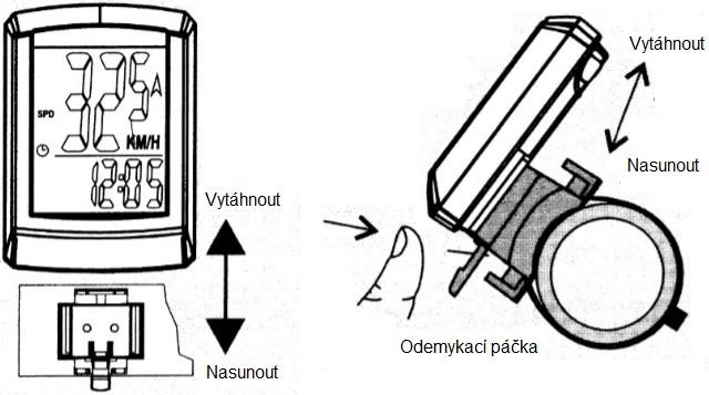 Způsob použitím nylonových pásků 2.