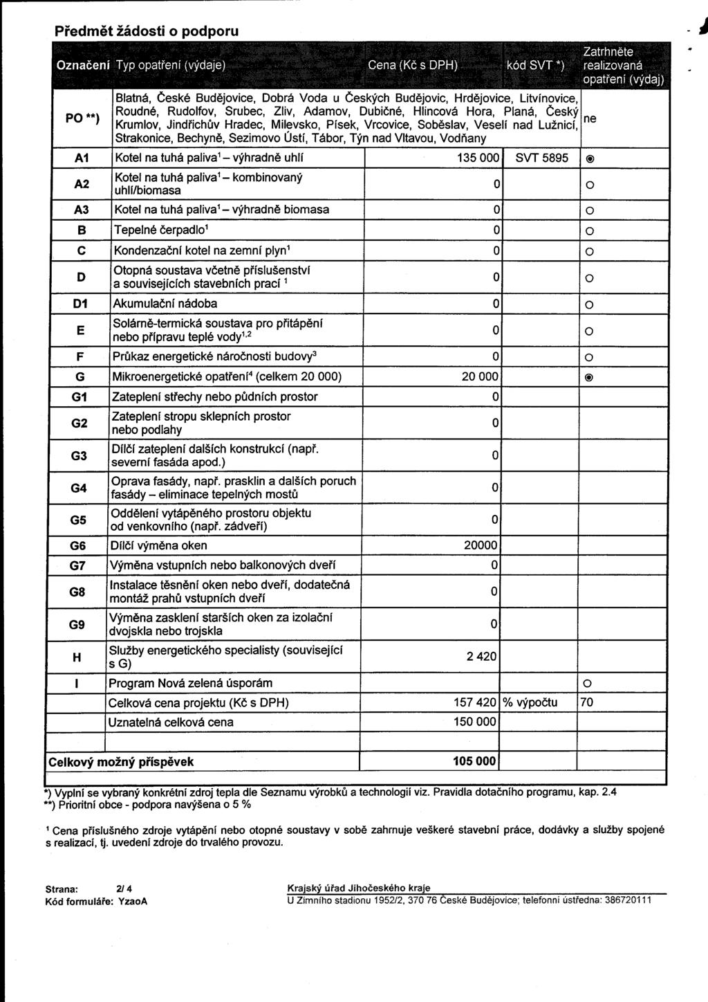 Předmět žádosti o podporu Označení Typ opatření (výdaje) PO **) A1 Cena (Kčs DPH) Blatná, České Budějovice, Dobrá Voda u Českých Budějovic, Hrdějovice, Litvínovice, Roudné, Rudolfov, Srubec, Zliv,