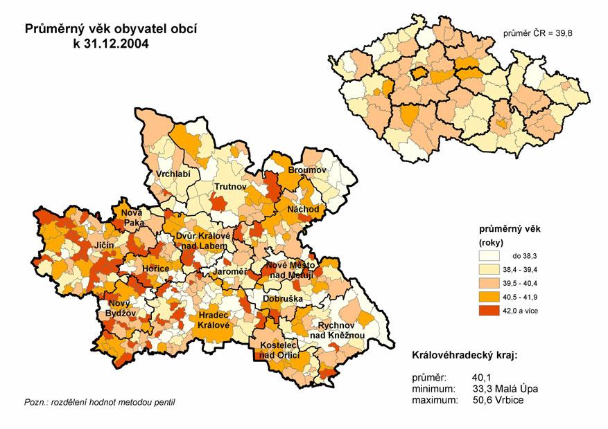 3: Ukázka kompletní