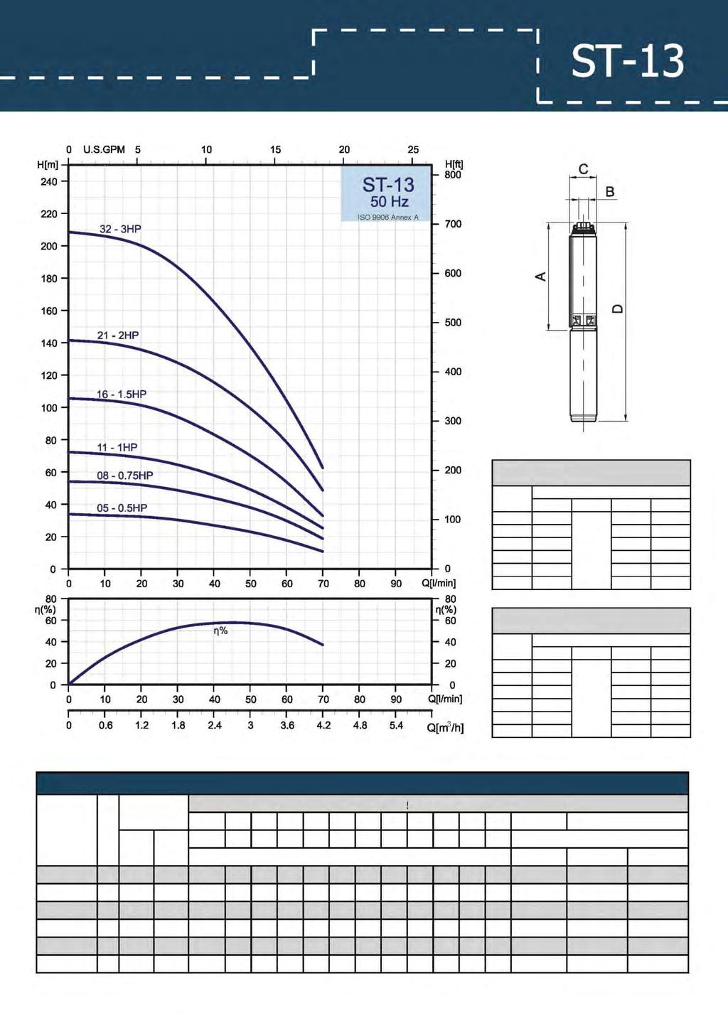 ST-1305 236 RP/ NPT 1 98 582 ST-1308 289 1/4" 98 654 ST-1311 342 98 722 ST-1316 430 98 835 ST-1321 519 98 959 ST-1332 749 98 1244 ST-1305 236 RP/ NPT 1 98 566 ST-1308 289 1/4" 98 635 ST-1311 342 98