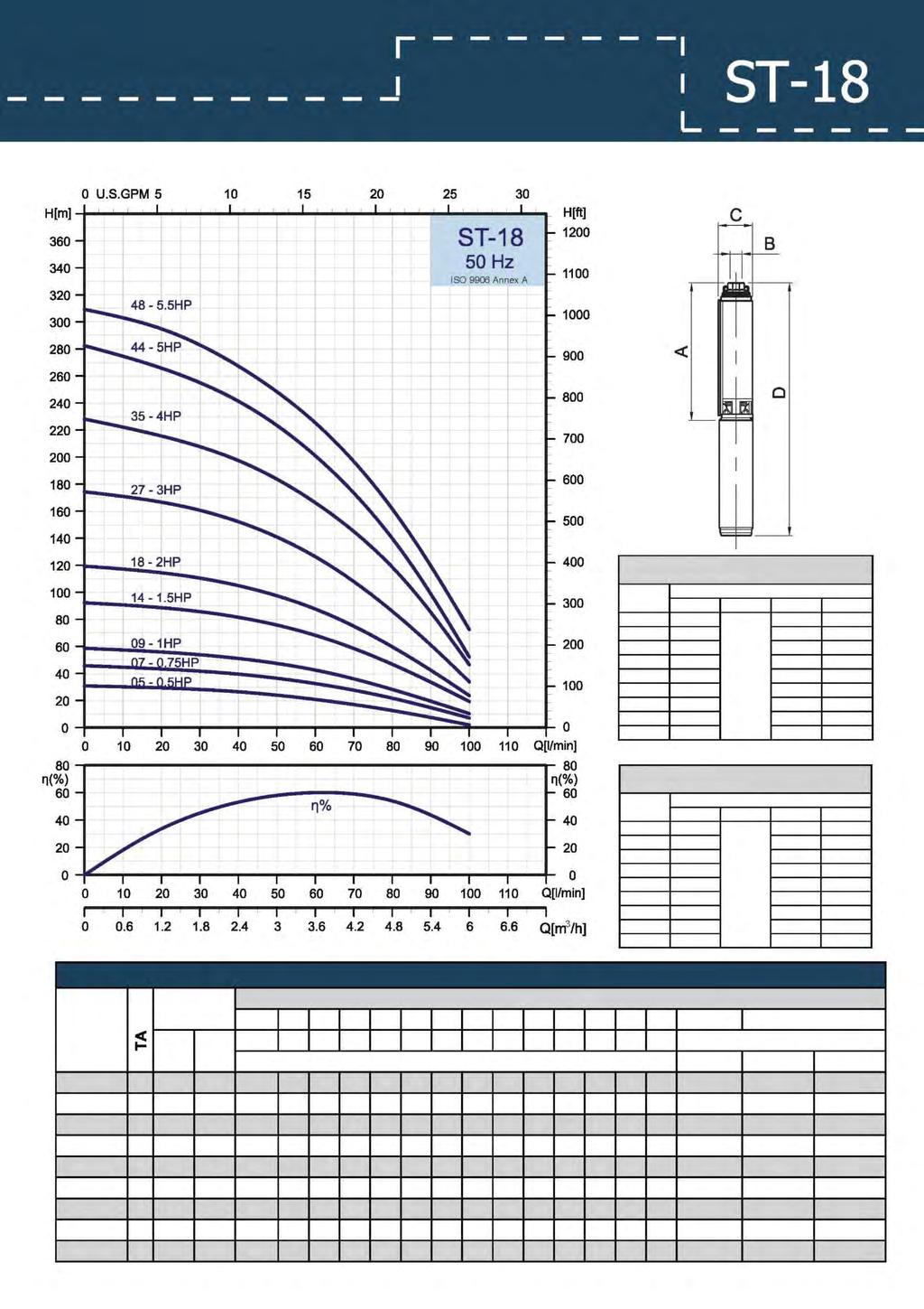 ST-1805 257 RP/ NPT 98 603 ST-1807 301 1 1/4" 98 666 ST-1809 344 98 724 ST-1814 452 98 857 ST-1818 538 98 978 ST-1827 767 98 1262 ST-1835 934 98 1541 ST-1844 1128 98 1811 ST-1848 1253 98 1936 ST-1805