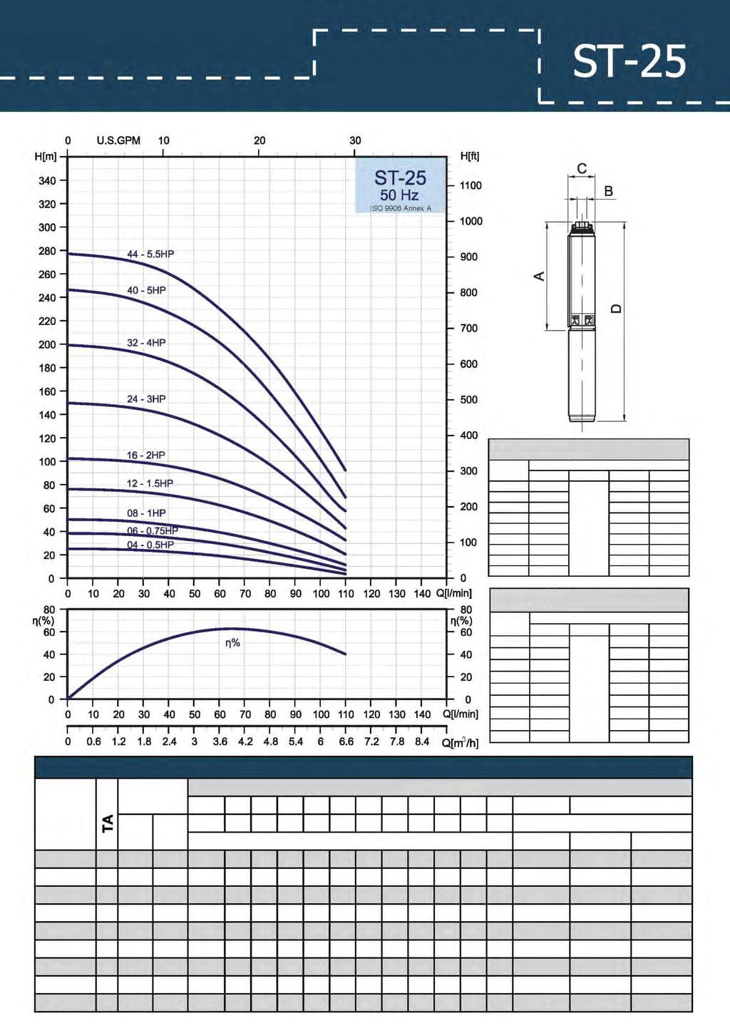 ST-2504 247 RP/ NPT 98 593 ST-2506 296 1 1/2" 98 661 ST-2508 345 98 725 ST-2512 433 98 838 ST-2516 542 98 982 ST-2524 777 98 1272 ST-2532 965 98 1572 ST-2540 1160 98 1843 ST-2544 1296 98 1979 ST-2504