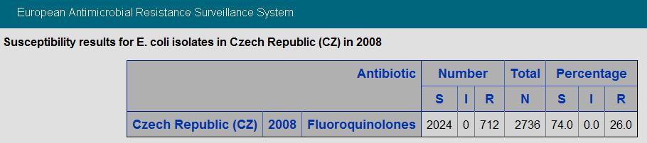 VÝCHODISKA NÁRODNÍ ANTIBIOTICKÉ POLITIKY ATB rezistence v