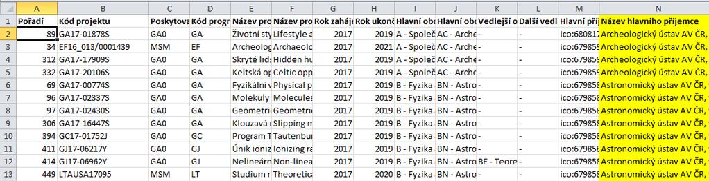 Projekty CEP Nové projekty CEP, začínající v roce 2017 zveřejněny na stránkách oprav Pro zpracovatele RIV sběr 2018 Postup: 1. ověřte podle čísla projektu, že projekt není v autoritní bázi zapsán, 2.