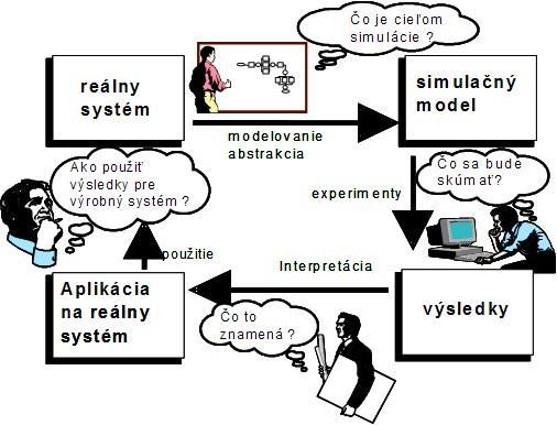 UTB ve Zlíně, Fakulta managementu a ekonomiky 33 Dvoukartový systém. Interní. Externí. Elektronický. Papírový. 2.