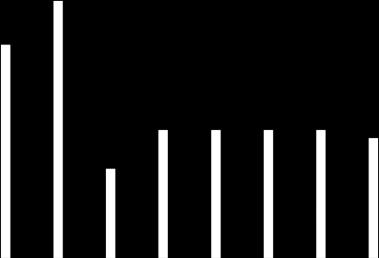 tis. Kč Tabulka 6. Výhled provozního salda Kraslic tis. Kč Údaje (čísla značí druhové členění rozp.