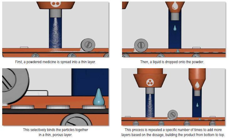 volných částic - Distribuce velikosti částic prášku - Recyklace